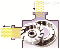 GRS2000导电浆料均质分散机