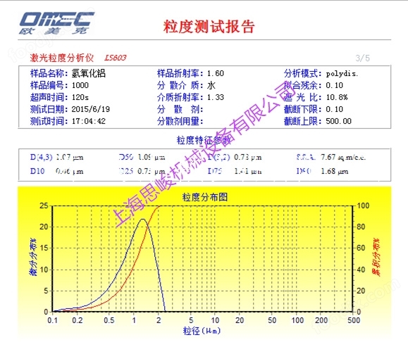 氢氧化铝粒径报告