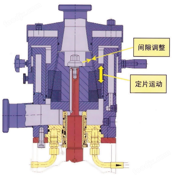 酵母菌胶体磨